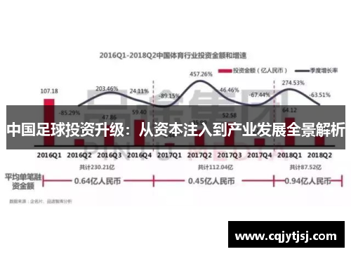 中国足球投资升级：从资本注入到产业发展全景解析