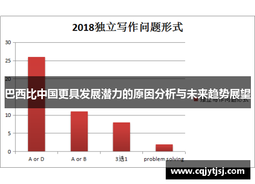 巴西比中国更具发展潜力的原因分析与未来趋势展望