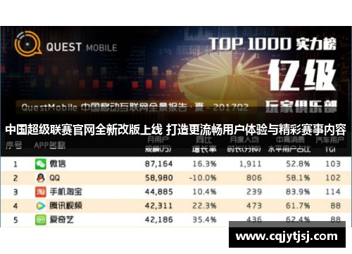 中国超级联赛官网全新改版上线 打造更流畅用户体验与精彩赛事内容